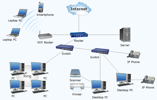 Networking Solutions